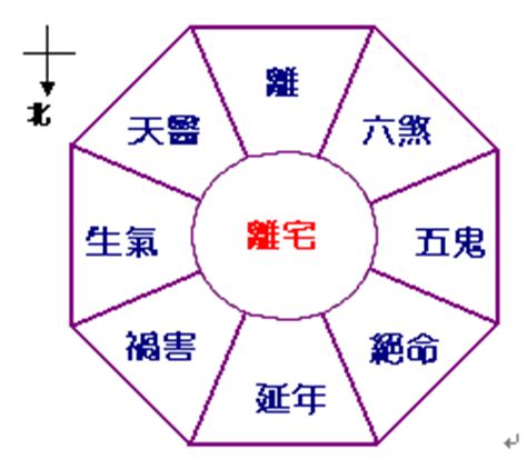 離宅九宮